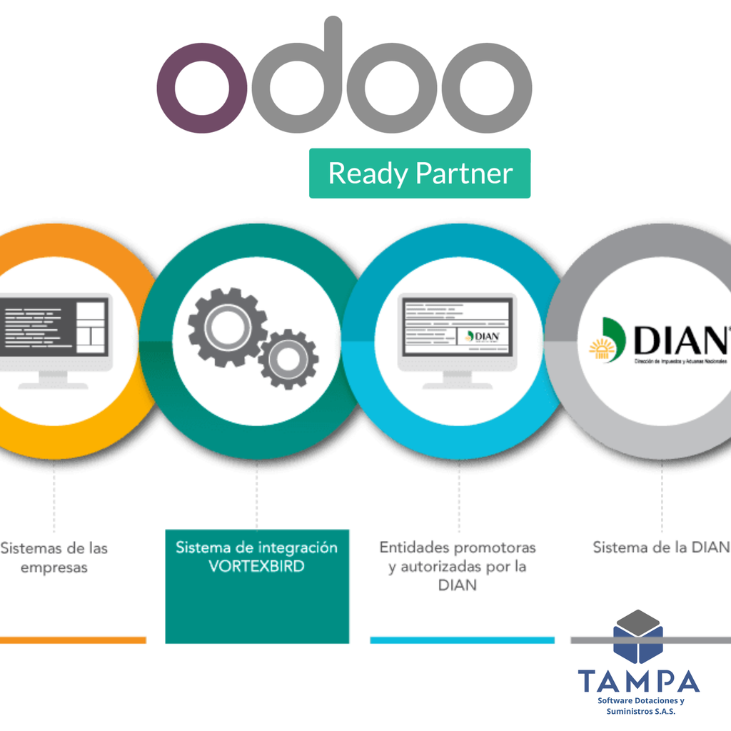 CURSO DE ODOO FACTURACION Y NOMINA COLOMBIA